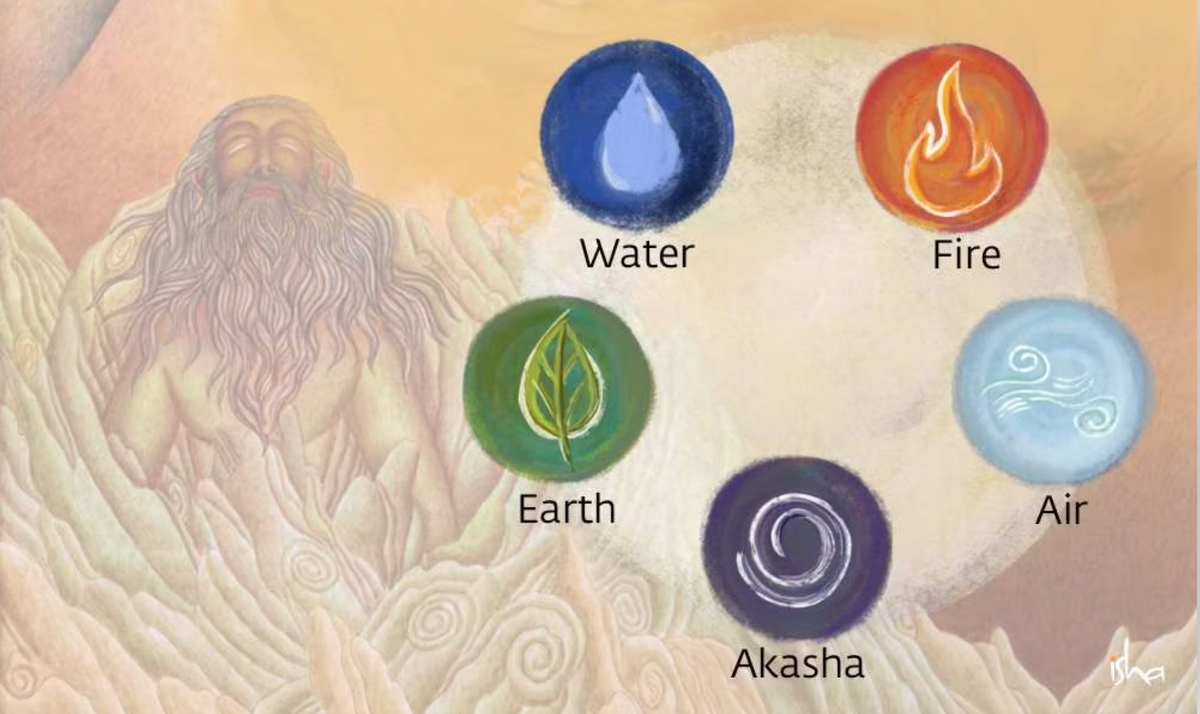 Pancha Bhuta Kriya Kit Isha Life EU pancha-bhuta-kriya-kit-isha-life-eu